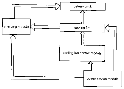 Une figure unique qui représente un dessin illustrant l'invention.